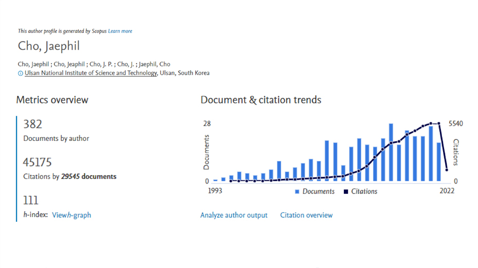 Overall Citation Numbers